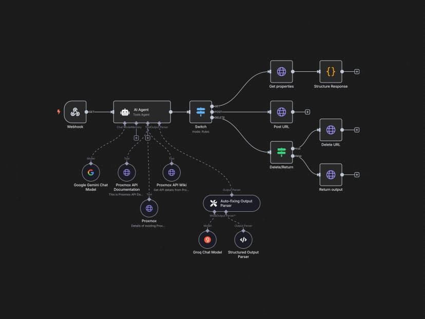 Automated Task Management for SMEs Workflows